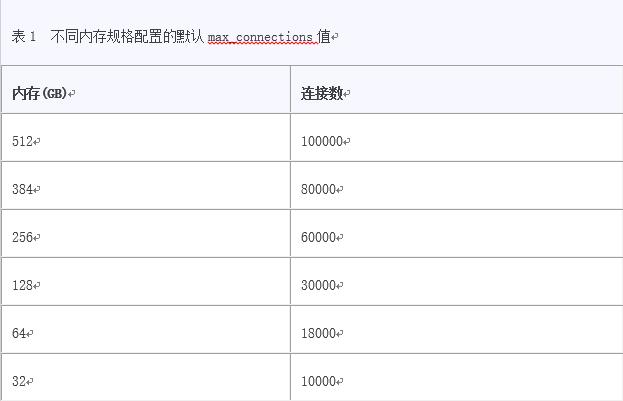 RDS数据库实例支持的最大数据连接数是多少