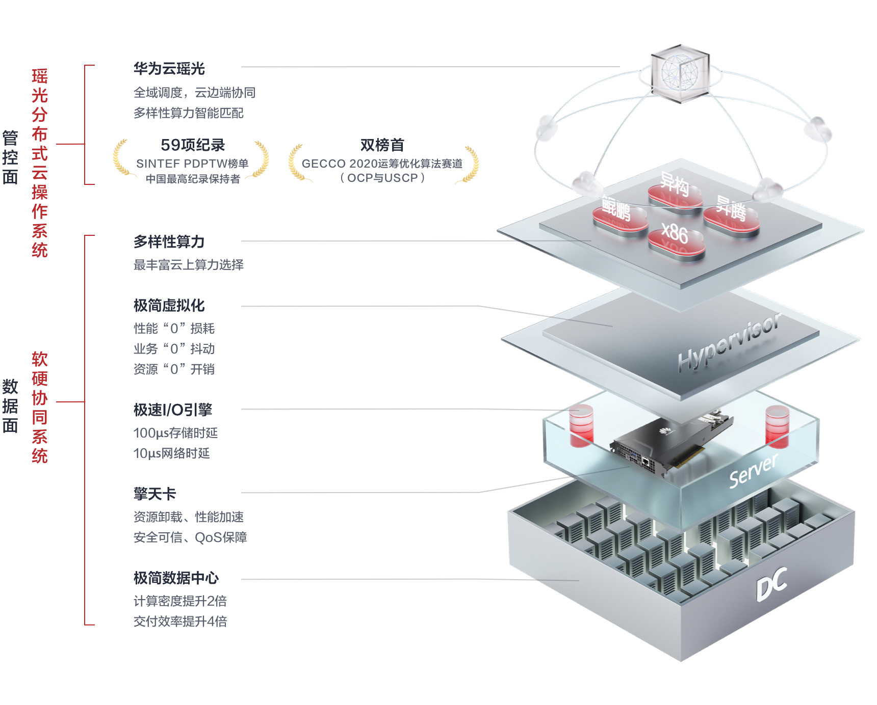 云服务器怎么用本地打印机2