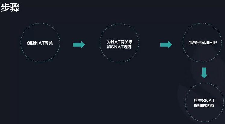 NTA网关服务使用SNAT访问公网场景描述