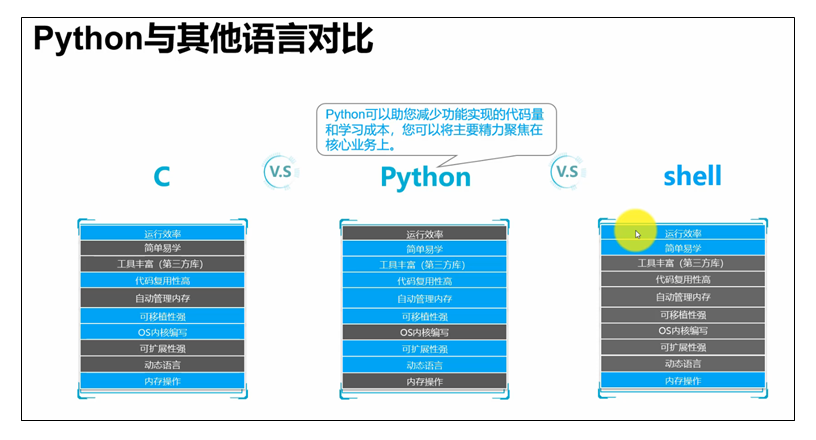 Python与其他语言对比