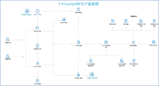 “T+Cloud”/