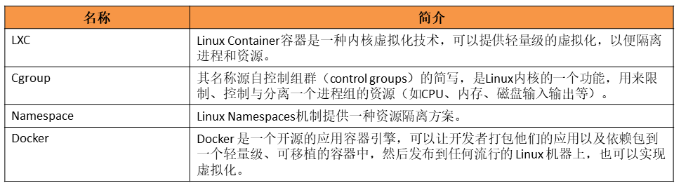 LXC，Cgroup，Namespace和Docker的概念区别