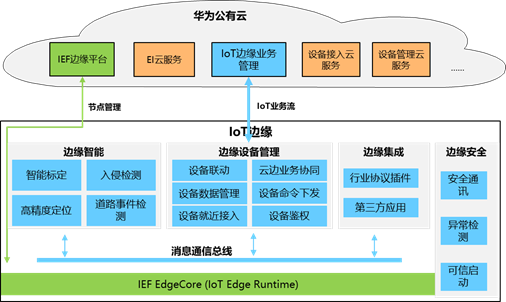 IoT边缘服务介绍（一）