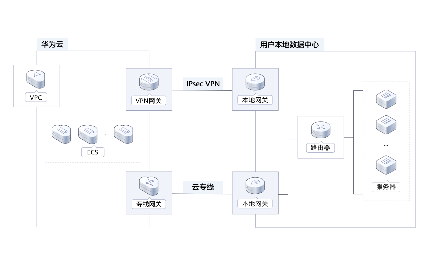vpn服务器给客户端相同的ip地址2